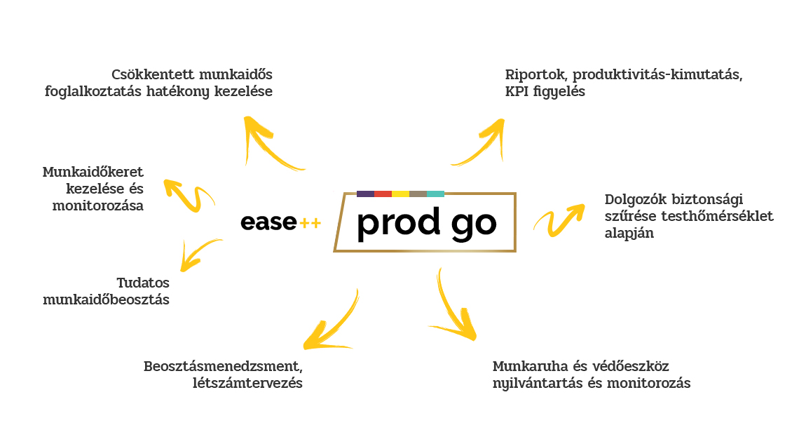 prodgo_funkciok_2.jpg