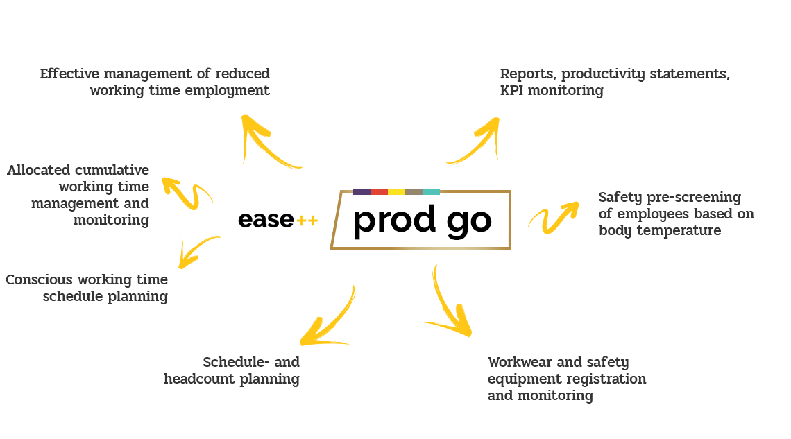 prodgo_funkciok_2_eng.jpg